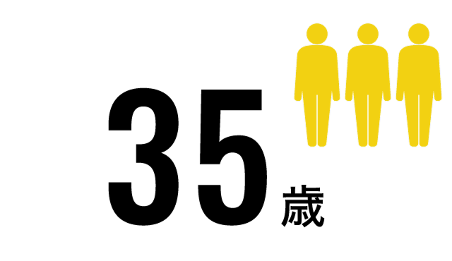 35歳